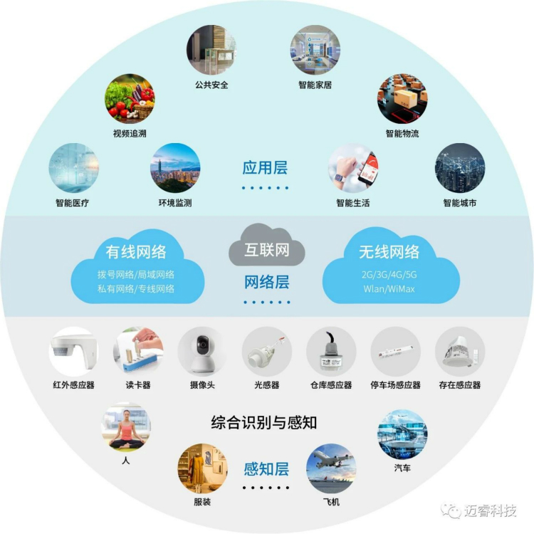 大咖云集浦东智能联合会,迈睿科技当选理事单位(图3) 1-200Z91K43b09.jpg